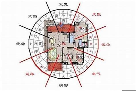 向北的屋子风水|住宅的朝向与风水三六风水网